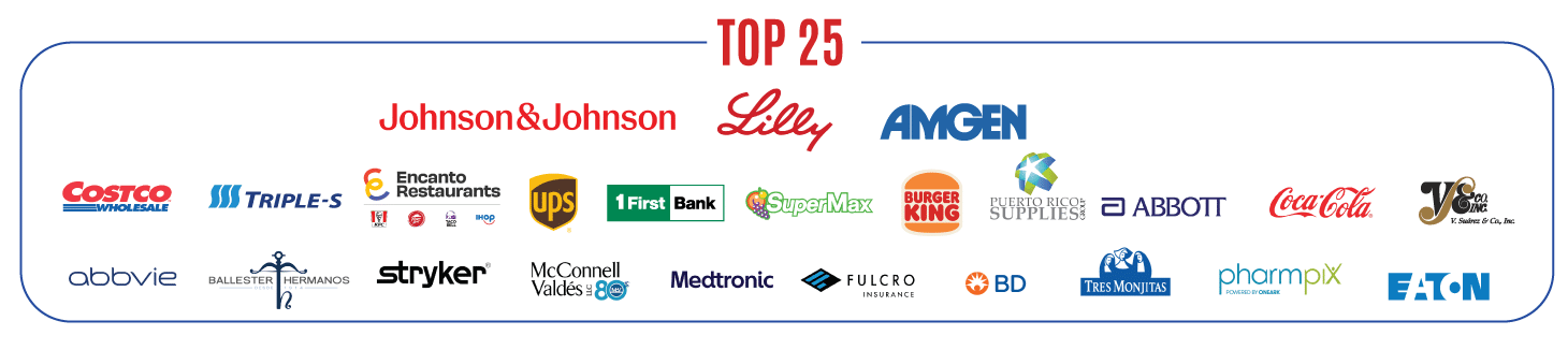 Top 25 Community Investors 2026